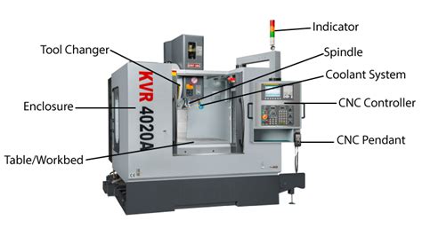 cnc and vmc machined components|types of vmc machine.